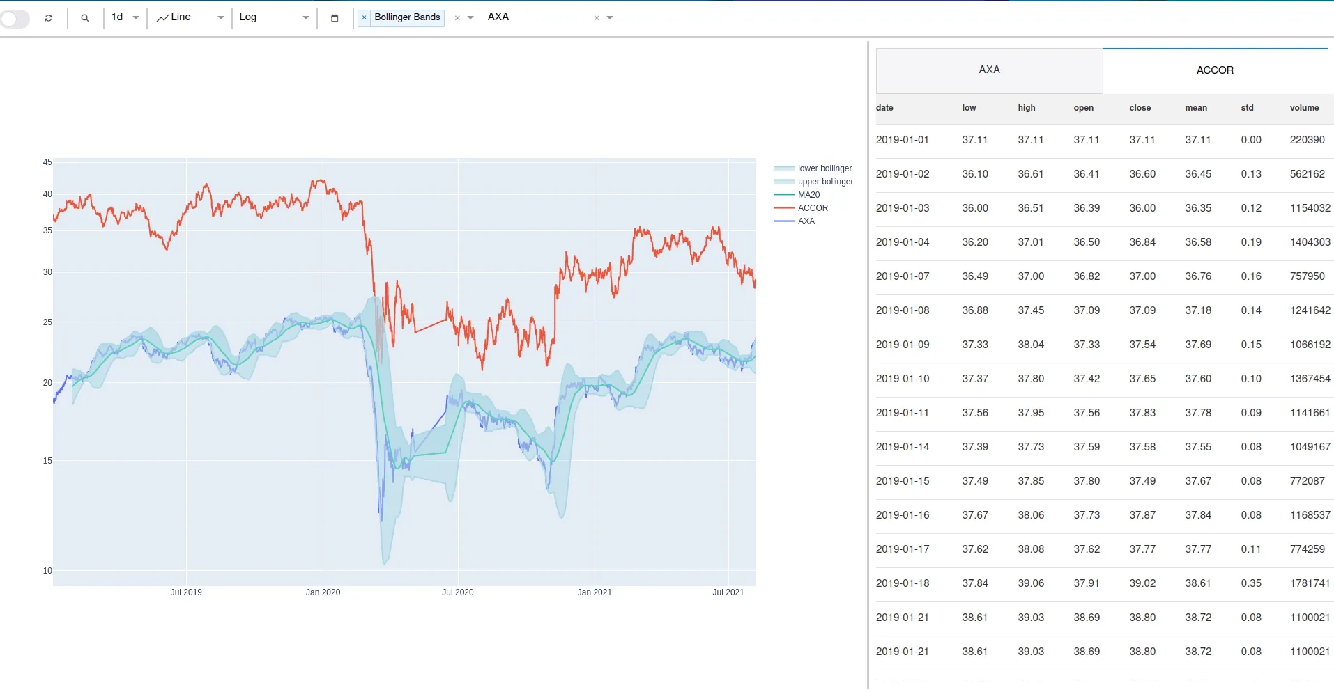 Financial Data Analysis